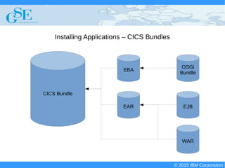 © 2015 IBM Corporation
Deploying CICS with Right Clicks - An Introduction to CICS Deployment Assistant v5.2 - S110
© 2015 IBM Corporation
Installing Applications – CICS Bundles
CICS Bundle
EBA
EAR
WAR
EJB
OSGi
Bundle
 