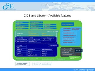 © 2015 IBM Corporation
Deploying CICS with Right Clicks - An Introduction to CICS Deployment Assistant v5.2 - S110
© 2015 IBM Corporation
CICS and Liberty – Available features
 