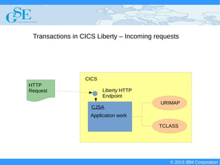 © 2015 IBM Corporation
Deploying CICS with Right Clicks - An Introduction to CICS Deployment Assistant v5.2 - S110
© 2015 IBM Corporation
Transactions in CICS Liberty – Incoming requests
CICS
HTTP
Request Liberty HTTP
Endpoint
CJSA
URIMAP
TCLASS
Application work
 