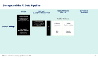IBM Storage for AI and Big Data | PDF