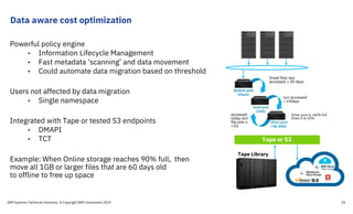 IBM Storage for AI and Big Data | PDF