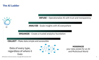 IBM Storage for AI and Big Data | PDF