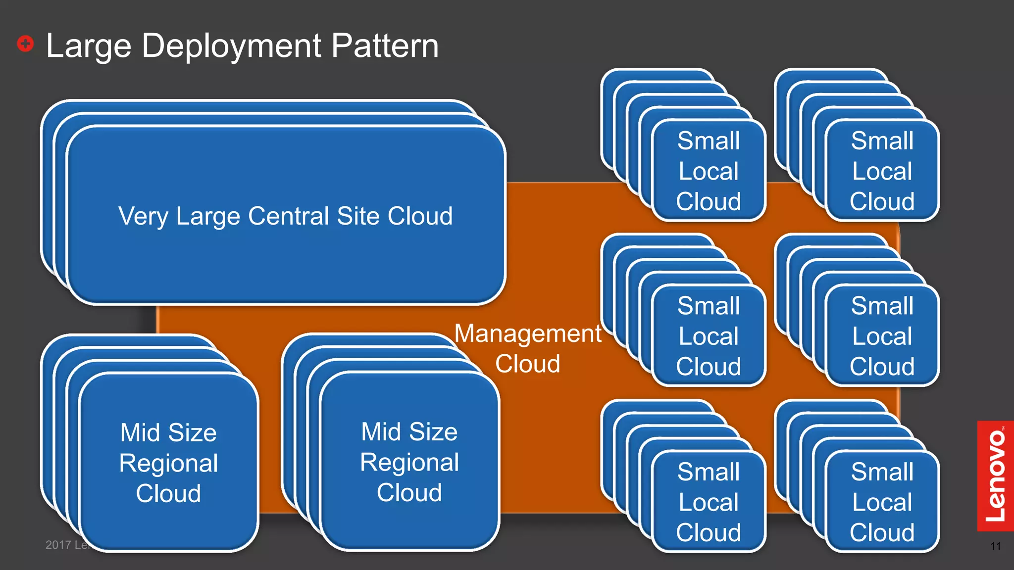 11
Management
Cloud
Large Deployment Pattern
2017 Lenovo. All rights reserved..
Managed Cloud
Managed Cloud
Very Large Central Site Cloud
Mid Size
Regional
Deployment
Mid Size
Regional
Deployment
Mid Size
Regional
Deployment
Mid Size
Regional
Cloud
Mid Size
Regional
Deployment
Mid Size
Regional
Deployment
Mid Size
Regional
Deployment
Mid Size
Regional
Cloud
Small
Local
Cloud
Small
Local
Cloud
Small
Local
Cloud
Small
Local
Cloud
Small
Local
Cloud
Small
Local
Cloud
Small
Local
Cloud
Small
Local
Cloud
Small
Local
Cloud
Small
Local
Cloud
Small
Local
Cloud
Small
Local
Cloud
Small
Local
Cloud
Small
Local
Cloud
Small
Local
Cloud
Small
Local
Cloud
Small
Local
Cloud
Small
Local
Cloud
Small
Local
Cloud
Small
Local
Cloud
Small
Local
Cloud
Small
Local
Cloud
Small
Local
Cloud
Small
Local
Cloud
Small
Local
Cloud
Small
Local
Cloud
Small
Local
Cloud
Small
Local
Cloud
Small
Local
Cloud
Small
Local
Cloud
 