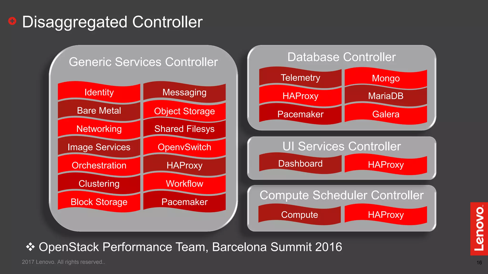 16
Compute Scheduler Controller
Disaggregated Controller
2017 Lenovo. All rights reserved..
Generic Services Controller
Identity
Bare Metal
Networking
Image Services
Orchestration
Workflow
PacemakerBlock Storage
Clustering
Messaging
Object Storage
Compute
Shared Filesys
OpenvSwitch
HAProxy
Database Controller
Telemetry
Pacemaker
Mongo
MariaDB
Galera
HAProxy
UI Services Controller
Dashboard HAProxy
HAProxy
 OpenStack Performance Team, Barcelona Summit 2016
 