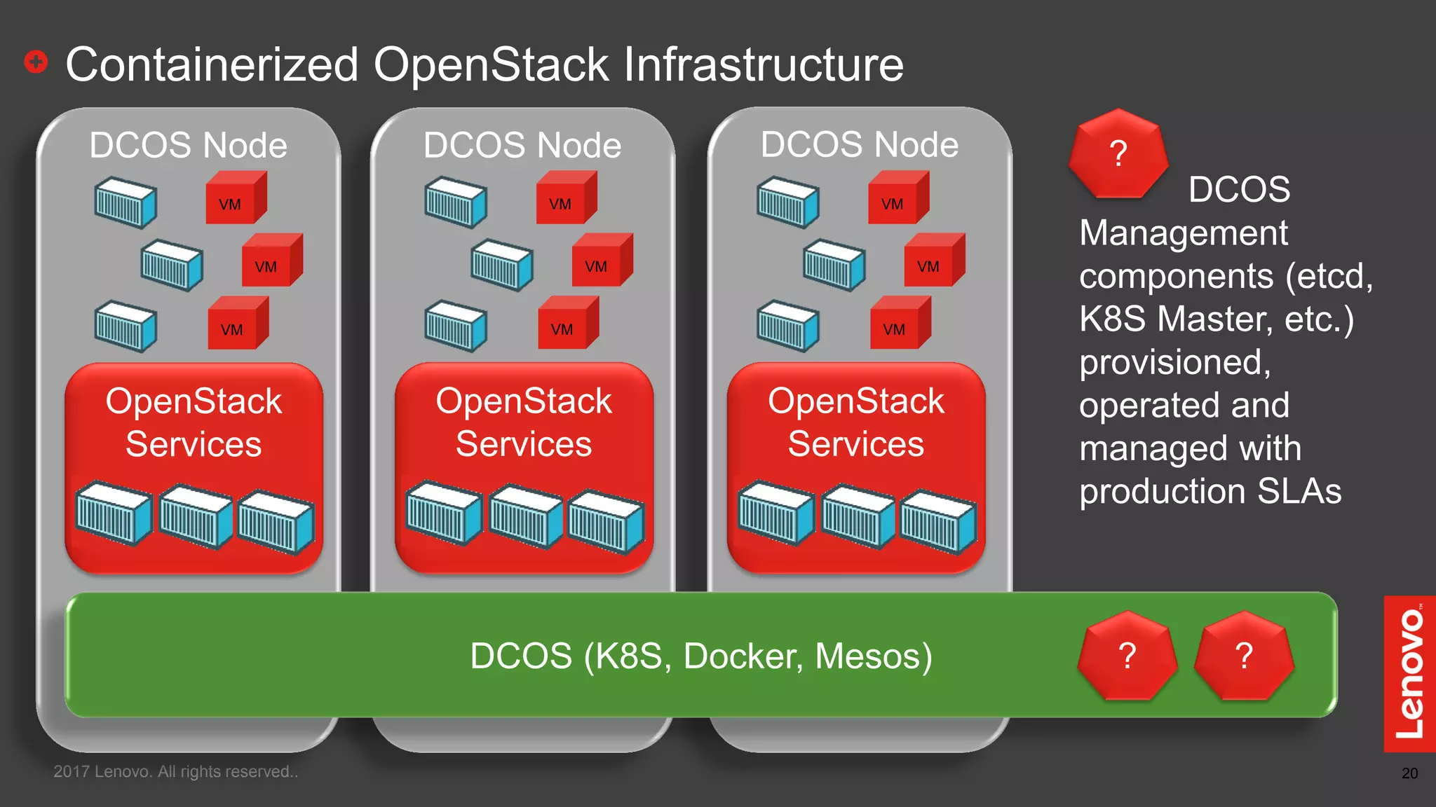 20
Containerized OpenStack Infrastructure
2017 Lenovo. All rights reserved..
DCOS Node DCOS Node DCOS Node
DCOS (K8S, Docker, Mesos) ? ?
?
DCOS
Management
components (etcd,
K8S Master, etc.)
provisioned,
operated and
managed with
production SLAs
VM
VM
VM
OpenStack
Services
VM
VM
VM
OpenStack
Services
VM
VM
VM
OpenStack
Services
 