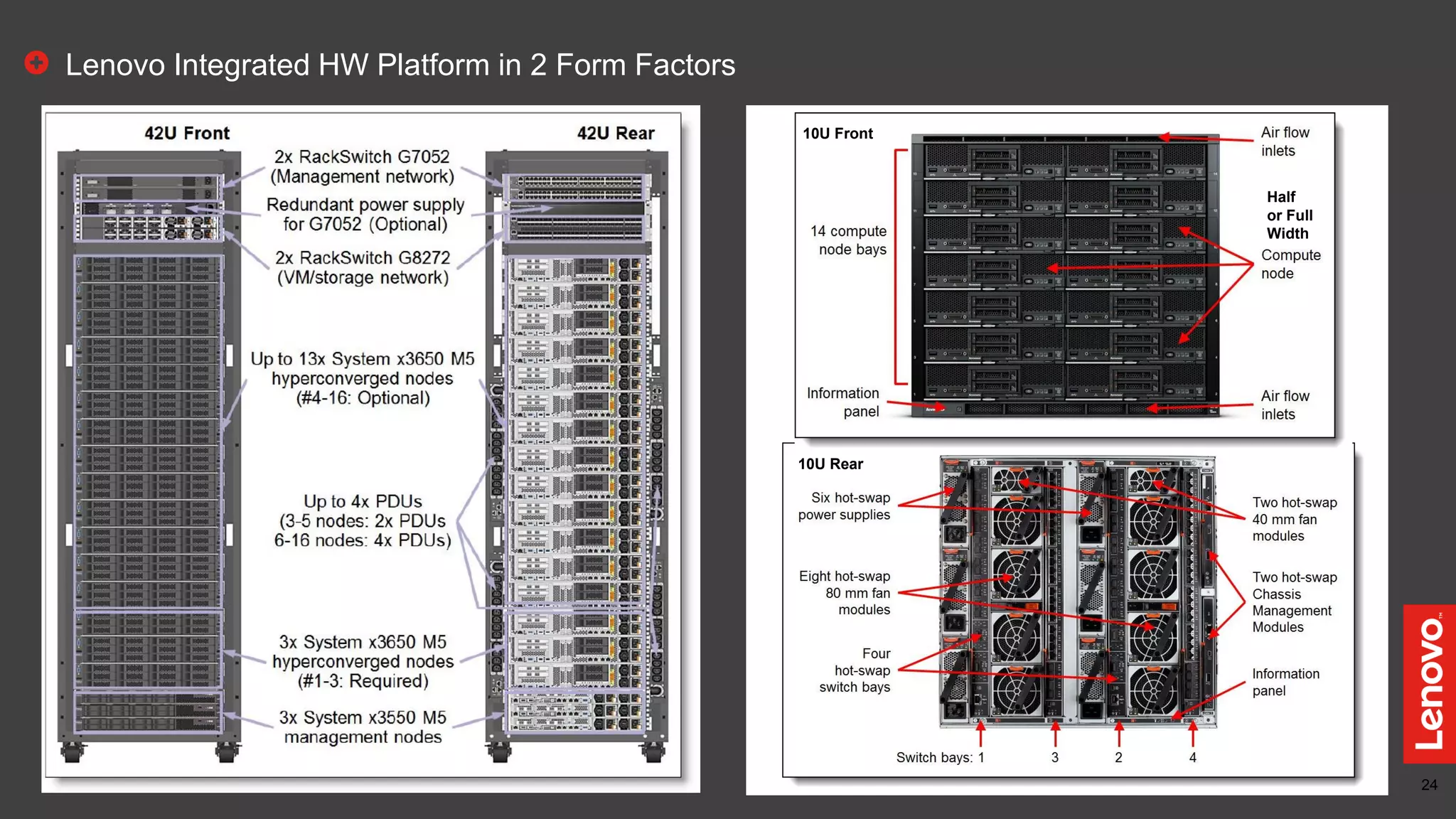 24
Lenovo Integrated HW Platform in 2 Form Factors
2017 Lenovo. All rights reserved..
10U Front
10U Rear
Half
or Full
Width
 