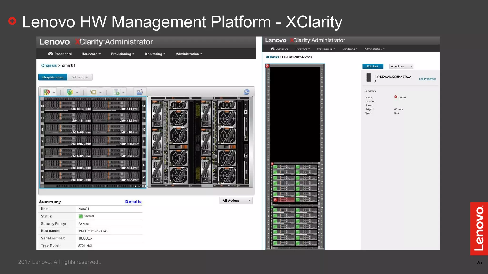 25
Lenovo HW Management Platform - XClarity
2017 Lenovo. All rights reserved..
 