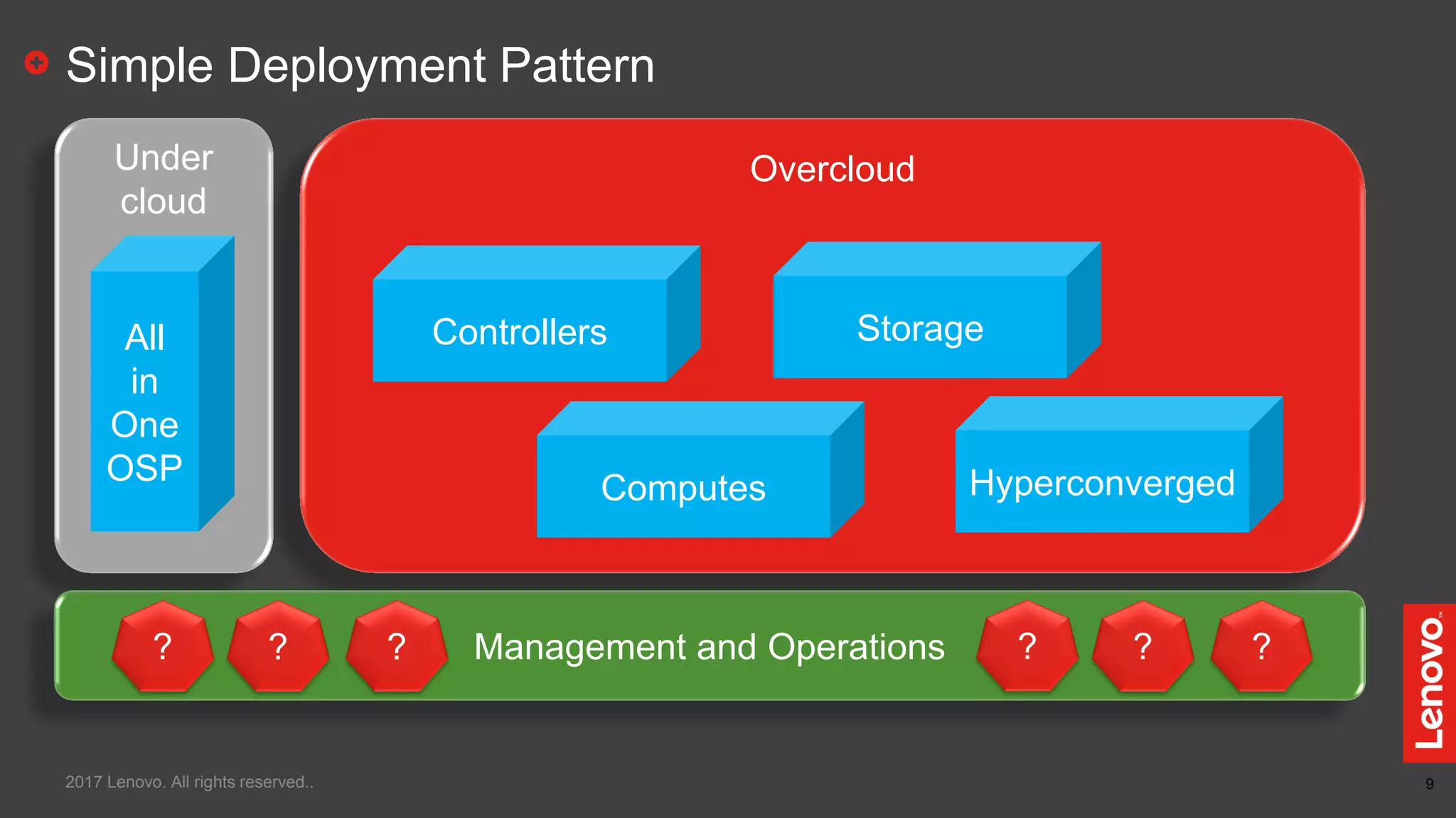 9
Simple Deployment Pattern
2017 Lenovo. All rights reserved..
Under
cloud
Overcloud
Management and Operations
Controllers
Computes
Storage
Hyperconverged
All
in
One
OSP
? ? ? ? ? ?
 