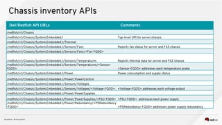 Automated Out-of-Band management with Ansible and Redfish | PDF