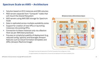 IBM Spectrum Scale on the Cloud | PDF