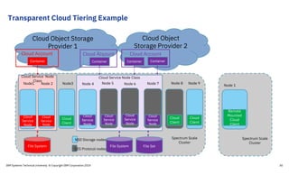 IBM Spectrum Scale on the Cloud | PDF