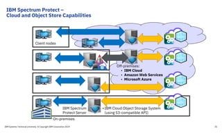 IBM Cloud Object Storage: How it works and typical use cases | PDF