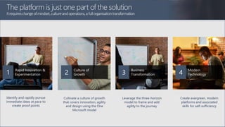 The platform is just one part of the solution
Itrequireschangeofmindset,cultureandoperations,afullorganisationtransformation
2 Culture of
Growth 3 Business
Transformation 4 Modern
Technology
Create evergreen, modern
platforms and associated
skills for self-sufficiency
Leverage the three-horizon
model to frame and add
agility to the journey
Cultivate a culture of growth
that covers innovation, agility
and design using the One
Microsoft model
1 Rapid Innovation &
Experimentation
Identify and rapidly pursue
immediate ideas at pace to
create proof points
 