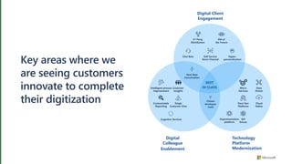 Key areas where we
are seeing customers
innovate to complete
their digitization
Digital Client
Engagement
Empower
Employees
Self Service
Omni-Channel
Hyper-
personalization
3rd Party
Distribution
RM of
the Future
Technology
Platform
Modernization
Digital
Colleague
Enablement
Next Best
Conversation
Customisable
Reporting
Customer
Insights
Intelligent process
Improvement
API
Driven
Next Gen
Platforms
Cloud
Native
Micro
Services
Data
Driven
BEST
IN CLASS
Chat Bots
Single
Customer View
Citizen
developer
tools
Experimentation
platform
Cognitive Services
 