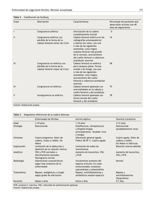 Enfermedad de Legg-Calvé-Perthes. Revisión actualizada 171
Tabla 2 Clasificación de Stulberg
Clase Descripción Características Porcentaje de pacientes que
desarrollan artrosis tras 40
años de seguimiento
I Congruencia esférica Articulación de la cadera
completamente normal
0
II Congruencia esférica con
pérdida de la forma de la
cabeza femoral menor de 2 mm
Cabeza femoral esférica en las
radiografías anteroposterior
y lateral (en rana), con una
o más de las siguientes
anomalías: coxa magna
(cabeza femoral más grande
de lo normal), acortamiento
del cuello femoral o cobertura
acetabular anormal
16
III Congruencia no esférica con
pérdida de la forma de la
cabeza femoral mayor de 2 mm
Cabeza femoral no esférica
pero tampoco plana. Forma
ovoide o de hongo; con una
o más de las siguientes
anomalías: coxa magna,
acortamiento del cuello
femoral o cobertura acetabular
anormal
58
IV Congruencia no esférica Cabeza femoral aplanada con
anormalidades en la cabeza y
cuello femoral y del acetábulo
75
V Incongruencia no esférica Cabeza femoral aplanada con
forma normal del cuello
femoral y del acetábulo
78
Fuente: Elaboración propia.
Tabla 3 Diagnóstico diferencial de la cadera dolorosa
Enfermedad de Perthes Artritis séptica Sinovitis transitoria
Edad 3-10 años 1-10 años 3-12 años
Etiología Desconocida Estafilococos, estreptococos
y Kingella kingae
principalmente. También virus
y hongos
Desconocida
(probablemente viral)
Síntomas Cojera progresiva. Dolor de
cadera, muslo o rodilla. Sin
fiebre
Afectación general aguda.
Fiebre 38-39 ◦
C. Cojera aguda
Cojera aguda. Dolor de
cadera y rodilla.
Sin fiebre ni febrícula
Exploración Limitación de la abducción y
abolición de la rotación interna
Limitación de todos los
movimientos
Rotación interna abolida
Analítica VSG y PCR normales o
discretamente elevadas.
Hemograma normal
Aumento de leucocitos, VSG
y PCR
Aumento de leucocitos,
VSG y PCR
Radiología Alteraciones características
según fase evolutiva de la
enfermedad
Inicialmente aumento del
espacio articular. En casos
evolucionados: erosiones
subcondrales y osteomielitis
Normal
Tratamiento Reposo, analgésicos y cirugía
según grado de afectación
Reposo, antiinflamatorios y
antibióticos amplio espectro
Reposo y
antiinflamatorios
(ibuprofeno)
Duración Meses o años Horas o días 5-7 días
PCR: proteína C reactiva; VSG: velocidad de sedimentación globular.
Fuente: Elaboración propia.
 