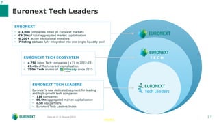 │ 7
PRIVATE
7
Euronext Tech Leaders
Data as of 31 August 2024
EURONEXT
• c.1,900 companies listed on Euronext markets
• €6...