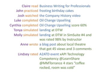 Anne wrote a blog post about local theatre
that got 45 views and 3 comments
Lindsey rated A2ATD event xAPI Technology
Competency @LearnShare
@MMTorrance 4 stars “coffee
rocked, room was cold”
Claire read Business Writing for Professionals
John practiced frosting birthday cakes
Josh watched the Company History video
Luke completed Oil Change Upselling
Cynthia completed Oil Change Upselling score 60%
Tonya simulated landing at DTW
Molly simulated landing at DTW in SimSuite #4 and
was rated 98% by Instructor
 