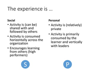 The experience is …
Social
• Activity is (can be)
shared with and
followed by others
• Activity is consumed
horizontally across the
organization
• Encourages learning
from others (high
performers)
Personal
• Activity is (relatively)
private
• Activity is primarily
consumed by the
learner and vertically
with leaders
S P
 