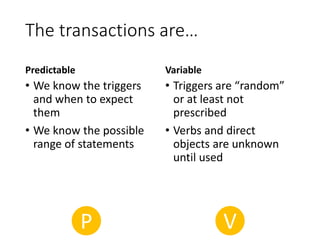 The transactions are…
Predictable
• We know the triggers
and when to expect
them
• We know the possible
range of statements
Variable
• Triggers are “random”
or at least not
prescribed
• Verbs and direct
objects are unknown
until used
P V
 