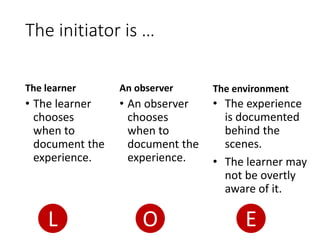 The initiator is …
The learner
• The learner
chooses
when to
document the
experience.
An observer
• An observer
chooses
when to
document the
experience.
The environment
• The experience
is documented
behind the
scenes.
• The learner may
not be overtly
aware of it.
L O E
 