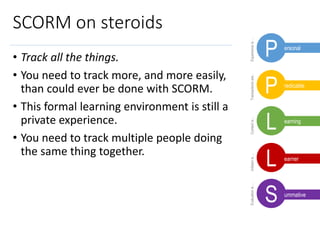 Experienceis…Transactionsare..Contextis…Initiatoris…Evaluationis…
SCORM on steroids
• Track all the things.
• You need to track more, and more easily,
than could ever be done with SCORM.
• This formal learning environment is still a
private experience.
• You need to track multiple people doing
the same thing together.
L
L
P
P
S
ersonal
redicable
earning
earner
ummative
 