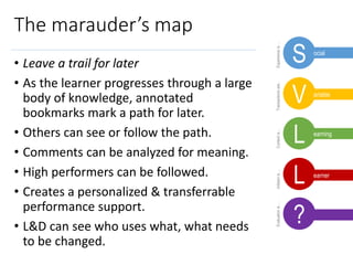 Experienceis…Transactionsare..Contextis…Initiatoris…Evaluationis…
The marauder’s map
• Leave a trail for later
• As the learner progresses through a large
body of knowledge, annotated
bookmarks mark a path for later.
• Others can see or follow the path.
• Comments can be analyzed for meaning.
• High performers can be followed.
• Creates a personalized & transferrable
performance support.
• L&D can see who uses what, what needs
to be changed.
L
L
V
S
?
ocial
ariable
earning
earner
 