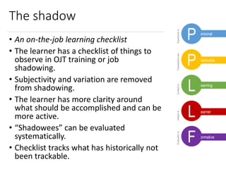 Experienceis…Transactionsare..Contextis…Initiatoris…Evaluationis…
The shadow
• An on-the-job learning checklist
• The learner has a checklist of things to
observe in OJT training or job
shadowing.
• Subjectivity and variation are removed
from shadowing.
• The learner has more clarity around
what should be accomplished and can be
more active.
• “Shadowees” can be evaluated
systematically.
• Checklist tracks what has historically not
been trackable.
L
L
P
P
F
ersonal
redicable
earning
earner
ormative
 
