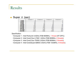 Results

 Super π (sec)




Specification
  Computer 1 : Intel Pentium4 3.0GHz (FSB 800MHz, 1 thread (HT OFF))
  Computer 2 : Intel Core2 Duo L7300 1.4GHz (FSB 800MHz, 2 threads)
  Computer 3 : Intel Core2 Duo T9300 2.5GHz (FSB 800MHz, 2 threads)
  Computer 4 : Intel Core2Quad Q9650 3.0GHz (FSB 1333MHz, 4 threads)
 
