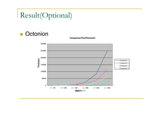 Result(Optional)

 Octonion
 