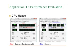 Application To Performance Evaluation

 CPU Usage




Red : Octonion (Our benchmark)   Blue : Super π
 
