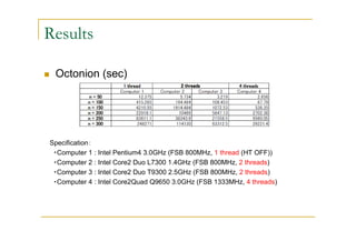 Results

 Octonion (sec)




Specification
  Computer 1 : Intel Pentium4 3.0GHz (FSB 800MHz, 1 thread (HT OFF))
  Computer 2 : Intel Core2 Duo L7300 1.4GHz (FSB 800MHz, 2 threads)
  Computer 3 : Intel Core2 Duo T9300 2.5GHz (FSB 800MHz, 2 threads)
  Computer 4 : Intel Core2Quad Q9650 3.0GHz (FSB 1333MHz, 4 threads)
 
