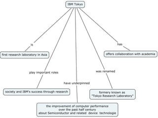 s1150113 IBM-Tokyo