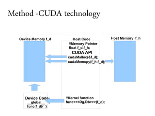Method -CUDA technology

  Device Memory f_d       Host Code           Host Memory f_h
                       //Memory Pointer
                       float f_d,f_h;
                         CUDA API
                       cudaMalloc(&f_d);
                       cudaMemcpy(f_h,f_d);




     Device Code      //Kernel function
      __global__      func<<<Dg,Db>>>(f_d);
      func(f_d){ }
 