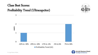 Dr. Jorge Ramírez Medina
Class Best Scores:
Profitability Trend (Ultracapcitor)
0
1
2
3
-42% to -30% -29% to -18% -17% to -6% -5% to 6% 7% to 18%
users
Profitability Trend (UC)
 