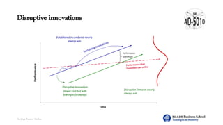 Dr. Jorge Ramírez Medina
Disruptive innovations
Performance
Time
DisruptiveInnovation
(lower costbutwith
lower performance)
DisruptiveEntrantsnearly
alwayswin
Established Incumbentsnearly
alwayswin
Performance
Overshoot
 