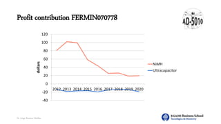 Dr. Jorge Ramírez Medina
Profit contribution FERMIN070778
-40
-20
0
20
40
60
80
100
120
2012 2013 2014 2015 2016 2017 2018 2019 2020
dollars
NiMH
Ultracapacitor
 