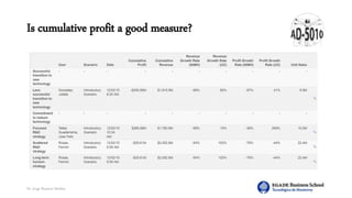 Dr. Jorge Ramírez Medina
Is cumulative profit a good measure?
 