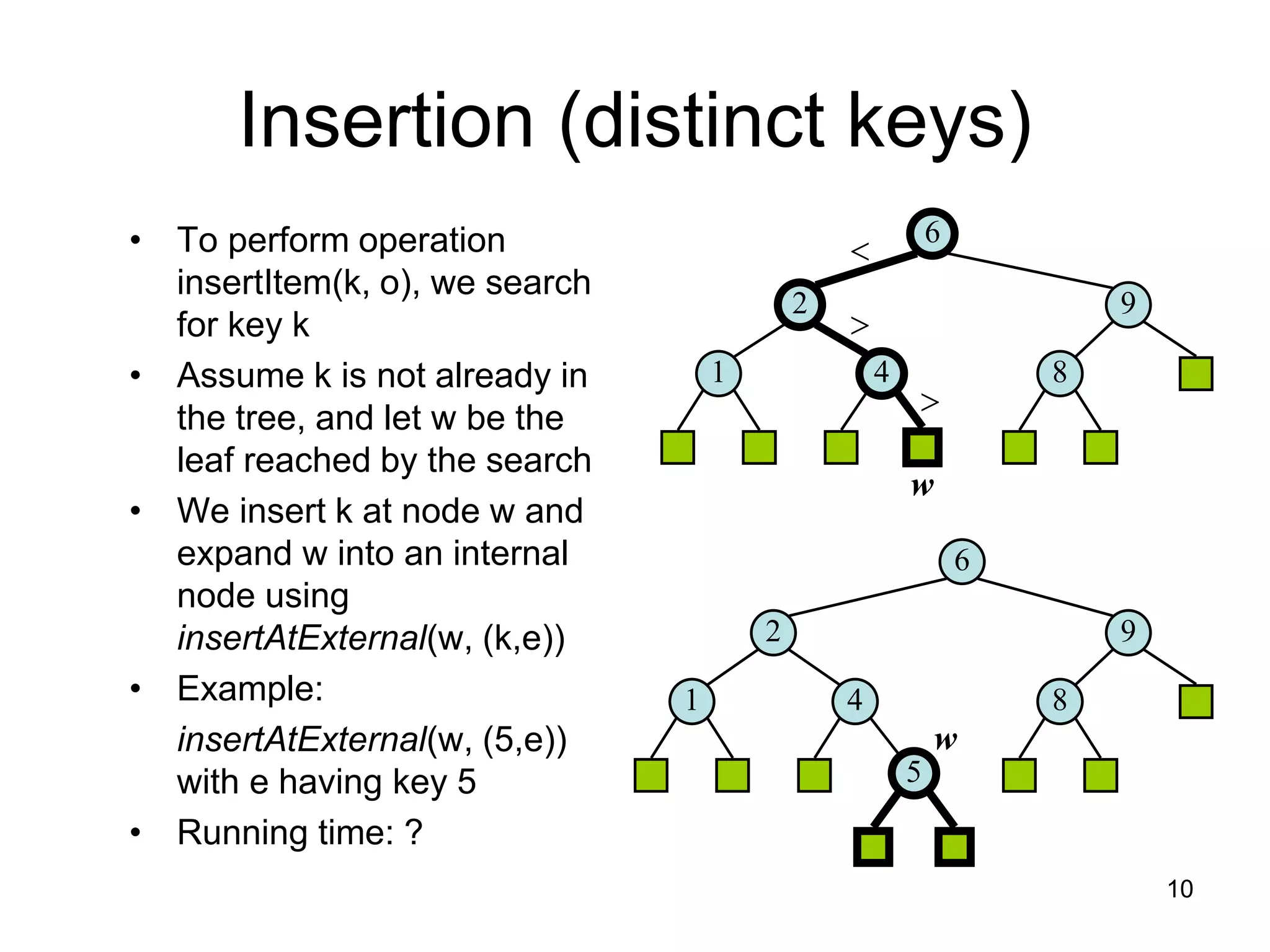 Insertion (distinct keys)
• To perform operation
insertItem(k, o), we search
for key k
• Assume k is not already in
the tree, and let w be the
leaf reached by the search
• We insert k at node w and
expand w into an internal
node using
insertAtExternal(w, (k,e))
• Example:
insertAtExternal(w, (5,e))
with e having key 5
• Running time: ?
6
9
2
4
1 8
6
9
2
4
1 8
5
<
>
>
w
w
10
 