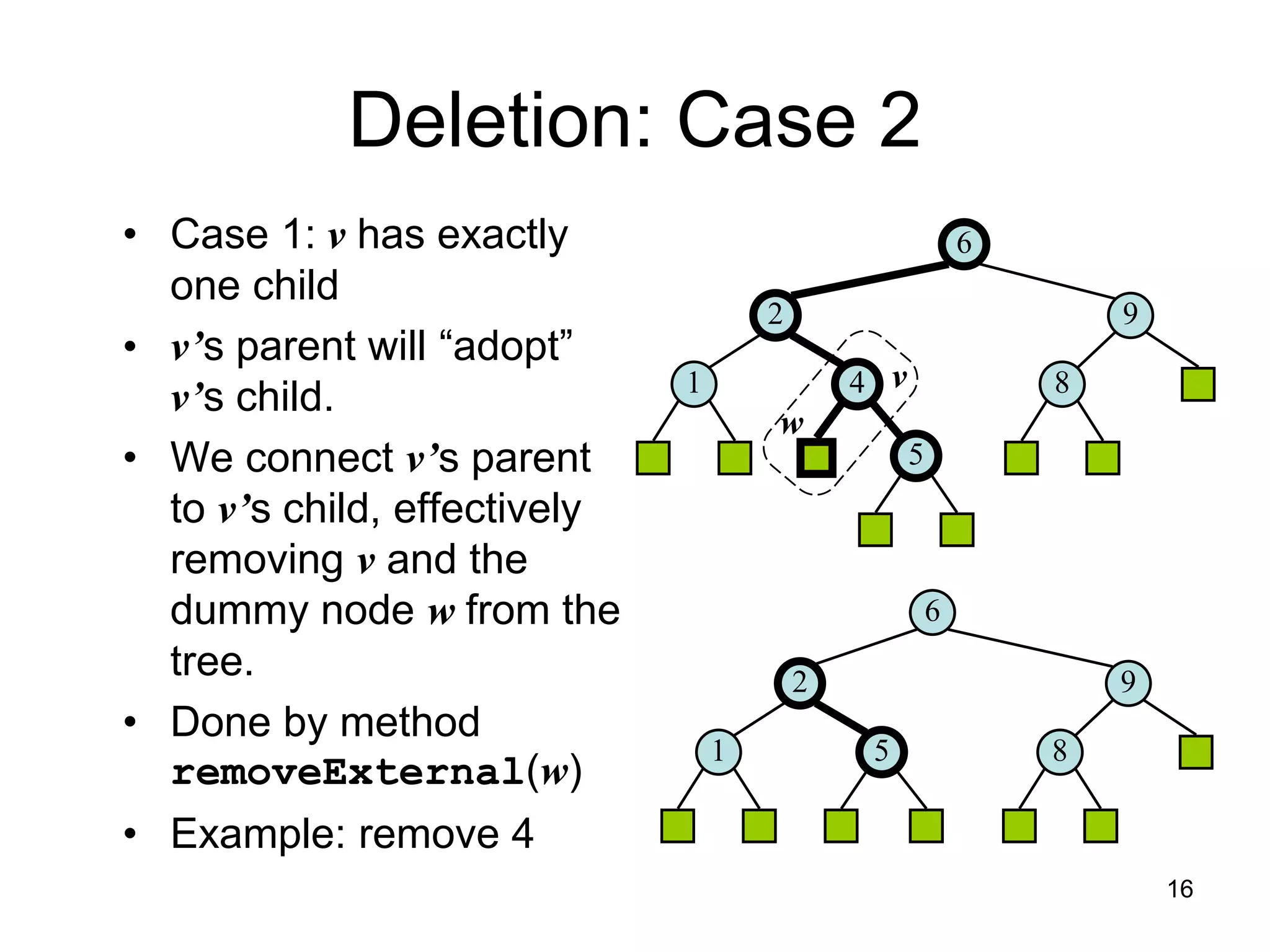 Deletion: Case 2
• Case 1: v has exactly
one child
• v’s parent will “adopt”
v’s child.
• We connect v’s parent
to v’s child, effectively
removing v and the
dummy node w from the
tree.
• Done by method
removeExternal(w)
• Example: remove 4
6
9
2
4
1 8
5
v
w
6
9
2
5
1 8
16
 