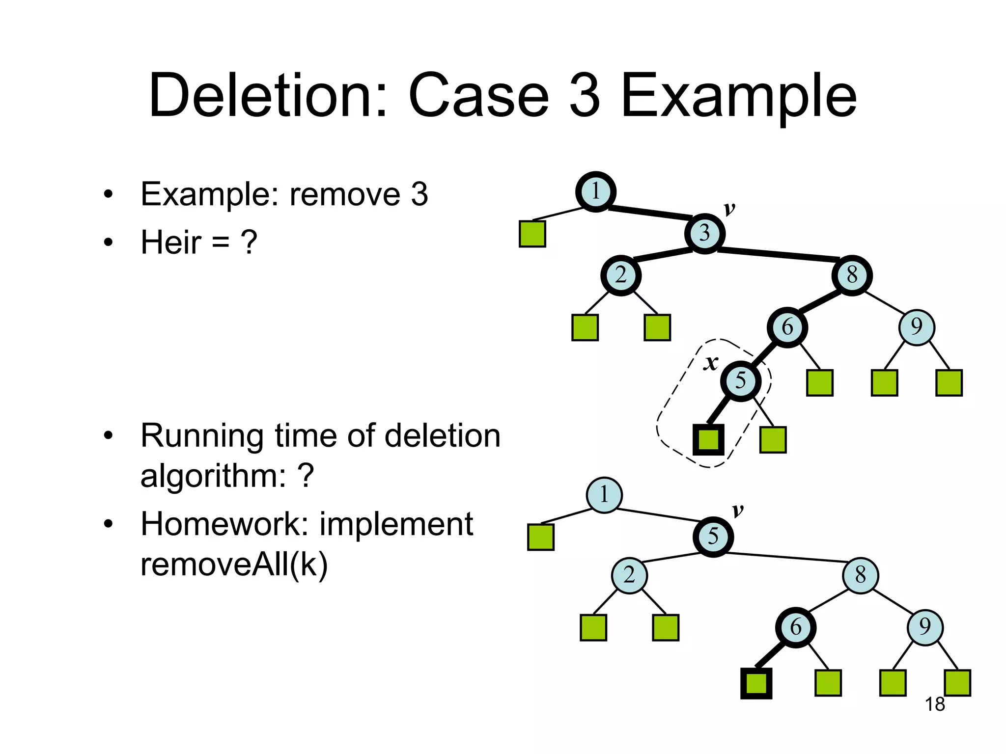 Deletion: Case 3 Example
• Example: remove 3
• Heir = ?
• Running time of deletion
algorithm: ?
• Homework: implement
removeAll(k)
3
1
8
6 9
5
v
x
2
5
1
8
6 9
v
2
18
 