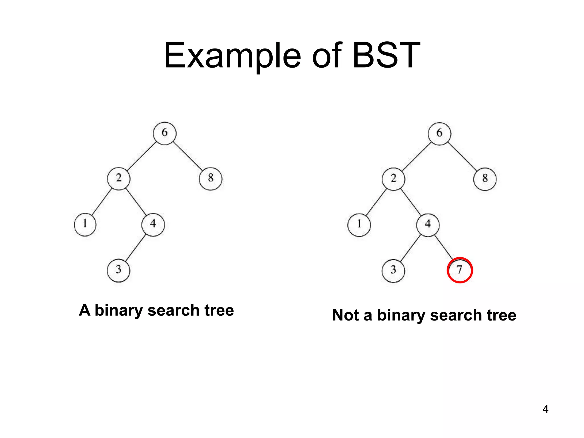 4
Example of BST
A binary search tree Not a binary search tree
 