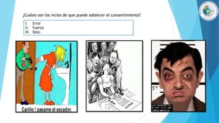 ¿Cuáles son los vicios de que puede adolecer el consentimiento?
I. Error
II. Fuerza
III. Dolo.
 