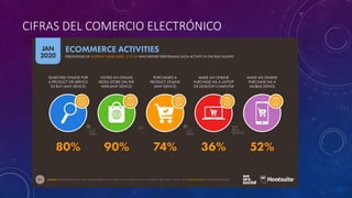 CIFRAS DEL COMERCIO ELECTRÓNICO
 