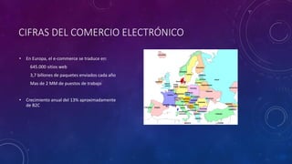 CIFRAS DEL COMERCIO ELECTRÓNICO
• En Europa, el e-commerce se traduce en:
645.000 sitios web
3,7 billones de paquetes enviados cada año
Mas de 2 MM de puestos de trabajo
• Crecimiento anual del 13% aproximadamente
de B2C
 