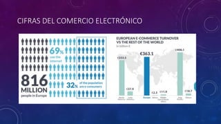 CIFRAS DEL COMERCIO ELECTRÓNICO
 