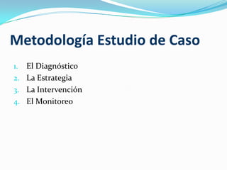Metodología Estudio de Caso
El Diagnóstico
2. La Estrategia
3. La Intervención
4. El Monitoreo
1.

 