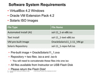 12
8
Copyright © 2012, Oracle and/or its affiliates. All rights
reserved.
Insert Information Protection Policy Classification from Slide 712
8
Copyright © 2012, Oracle and/or its affiliates. All rights
reserved.
Insert Information Protection Policy Classification from Slide 7
Software System Requirements
• VirtualBox 4.2 Windows
• Oracle VM Extension Pack 4.2
• Solaris ISO Images
File Type File Name
Automated Install (AI) sol-11_1-ai-x86.iso
Text Install sol-11_1-text-x86.iso
VM pre-built Image OracleSolaris11_1-11_VM.gz
Solaris Repository sol-11_1-repo-full.iso
• Pre-built image = OracleSolaris11_1.ova
• Repository = two files .iso-a and .iso-b
• You will need to concatenate these files into one iso
• All files available from Instructor on USB Flash Disk
• Please return the Flash Disk!
 