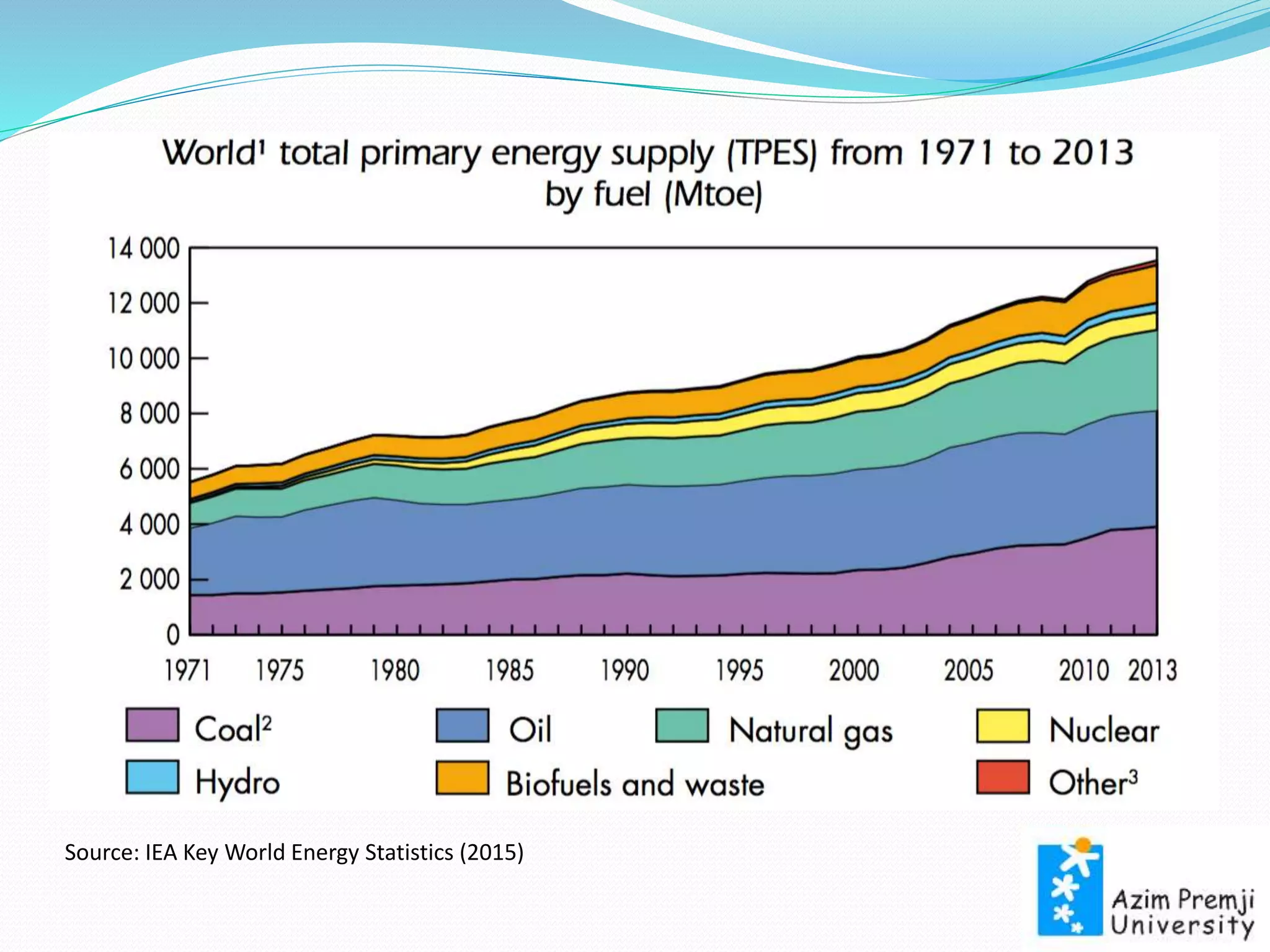 S11 manu mathai | PPT