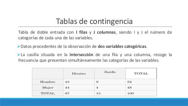 S11 tablas de contingencia