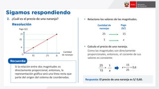 2. ¿Cuál es el precio de una naranja?
Cantidad
de naranjas
Pago (S/)
• Relaciono los valores de las magnitudes.
Cantidad de
naranjas
Pago
(S/)
25
1
15
x
• Calculo el precio de una naranja.
Respuesta: El precio de una naranja es S/ 0,60.
Como las magnitudes son directamente
proporcionales, entonces, el cociente de sus
valores es constante:
Si la relación entre dos magnitudes es
directamente proporcional, entonces, la
representación gráfica será una línea recta que
parte del origen del sistema de coordenadas.
25
15
=
1
x
15
25
x = = 0,6
 
